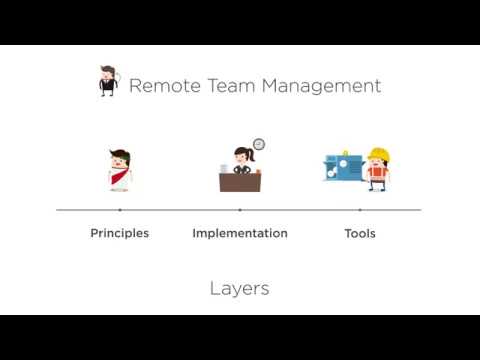 Managing Remote Teams   Course Overview