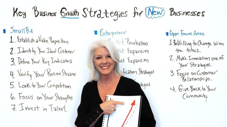 Key Business Growth Strategies for New Businesses – Project Management Training